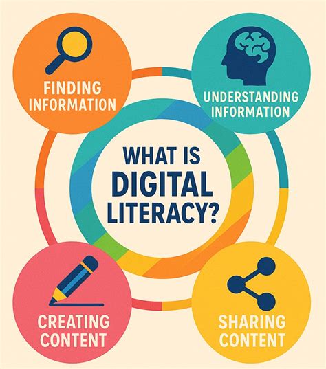 Image result for Digital Literacy Examples