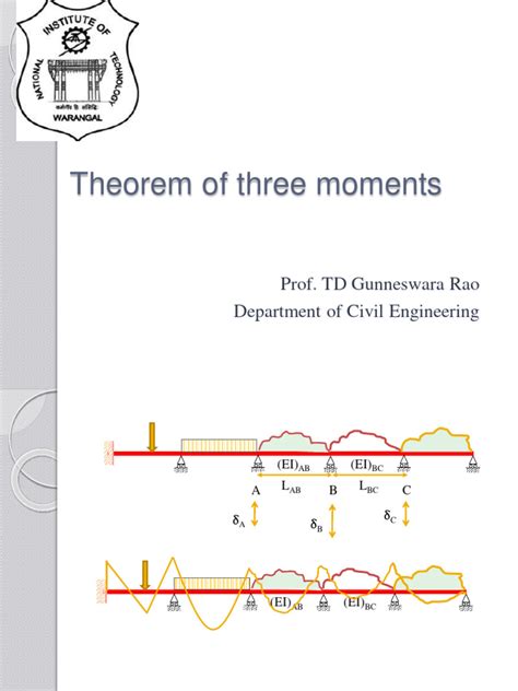 Image result for Three Moment Theorem Solved Problems PDF