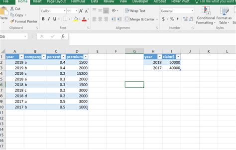 Image result for Pivot Table From Two Data Sources