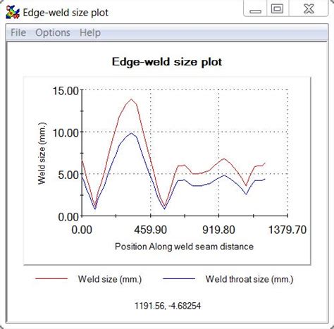 Image result for SolidWorks Weld Simulation