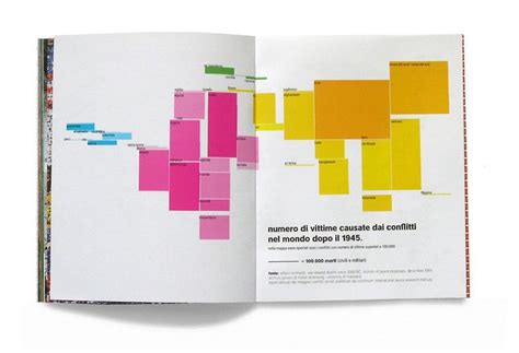 Data visualization design, Data visualization, Infographic