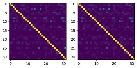 +How to Split Dataset Using Stratified Sp-Kit IJN Python 的图像结果