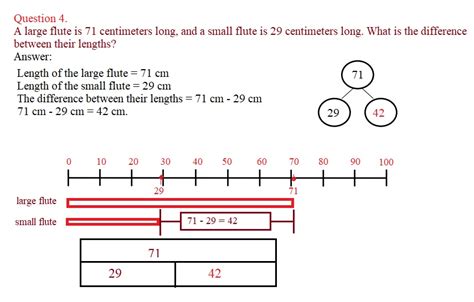 Image result for Module 2 Lesson 22 Grade 7