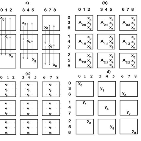 Image result for Matrix-Vector Multiplication Nice 3D Image