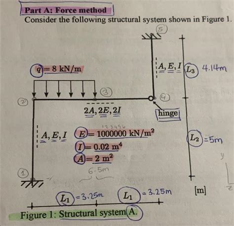 Force Triangle Method 的图像结果