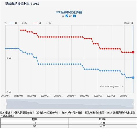惠州房贷利率又有新变化！首套房贷利率普遍6%-6.7%-惠州权威房产网-惠民之家