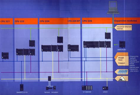 Service Maintenances, Remote Action, Servo Motors, India