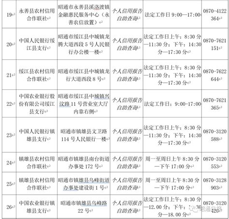 个人信用贷款保证保险 - 知乎