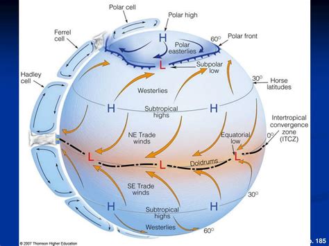 Image result for Level-5 Winds