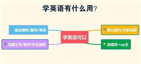 高邮外语培训学校_TOPIK语法应该怎么学 - 知乎