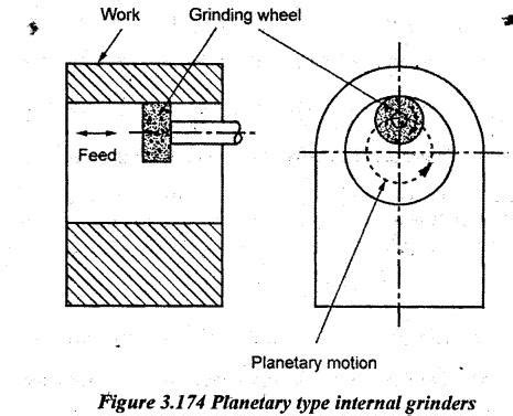 Grinding - Reciprocating Machine Tools - Manufacturing Technology