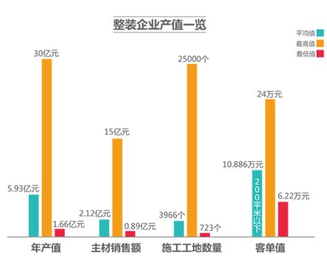 2020年中国家居建材行业市场现状及竞争格局分析 企业经济效益持续改善_研究报告 - 前瞻产业研究院