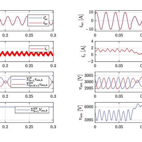 Image result for Crash Course in Classical Control