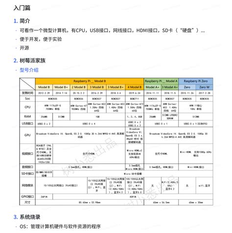 Raspberry Pi Tutorial for Beginners 的图像结果