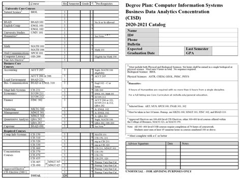 Computer Information Systems Degree 的图像结果