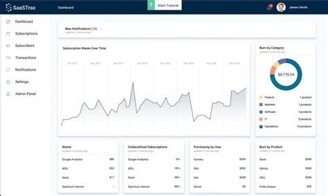Image result for Software License Management Open Source
