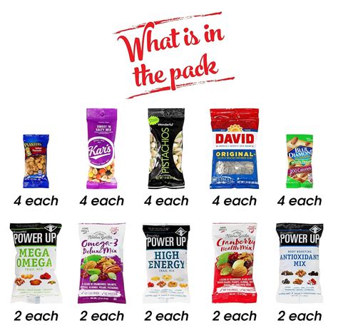 Image result for Nut Variety Pack with Shell