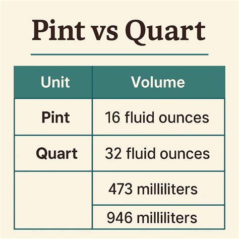 Pint vs Quart: The Ultimate Guide to Food Packaging Sizes, Conversions ...