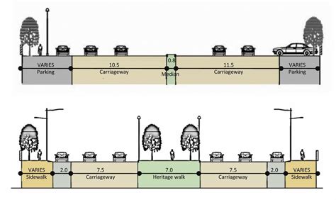 Stakeholder management in public space projects- EPOC 2018 | CITYWORKS