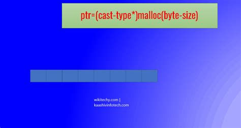 Image result for Malloc Function C