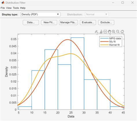 Image result for Gaussian Curve Equation MATLAB