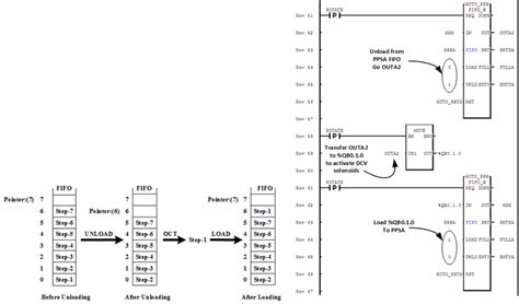 Image result for Java Stack FIFO