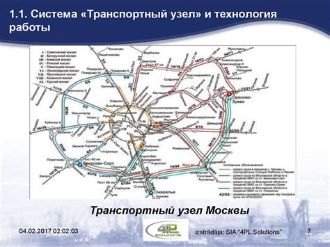 Транспортные узлы и терминалы - презентация онлайн