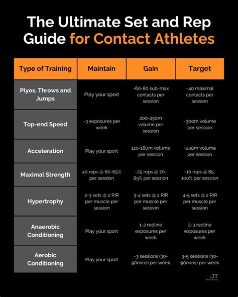 Image result for Set and Rep Scheme Cheat Card