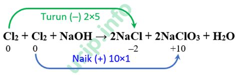 Solved NaOH 2 products 1. H, Br2 2. NaH ?? NaOH NaOH, Cl2 | Chegg.com