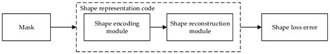 Shape-Constrained Method of Remote Sensing Monitoring of Marine Raft ...