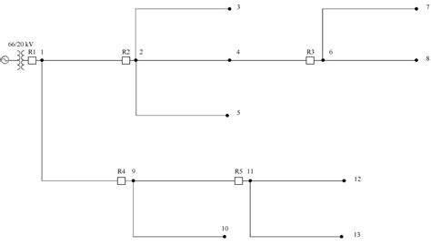 Distribution Line 的图像结果