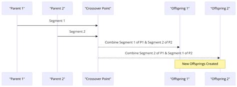 Hyperparameter Optimization with Genetic Algorithms and XGBoost: A Step ...
