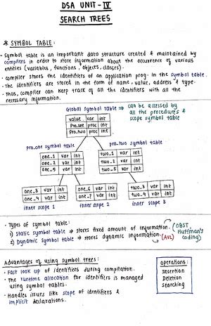 FDS Unit 1 notes - DSA - Studocu