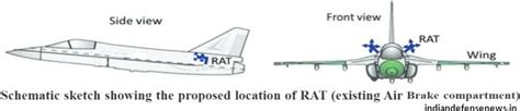 HAL/ADA Considering Use of RATs (Ram Air Turbines) Instead of Airbrakes ...