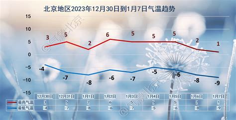 元旦假期：阴冷→北风→晴天！明年1月将有4次冷空气过程_气温_天气_山区