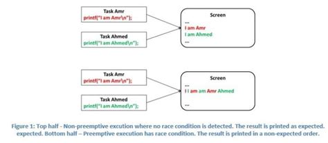 Image result for Mutex Lock