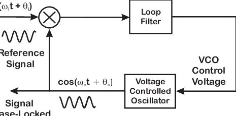 Classical Loop 的图像结果