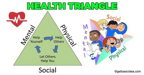 Health Triangle Explained 的图像结果