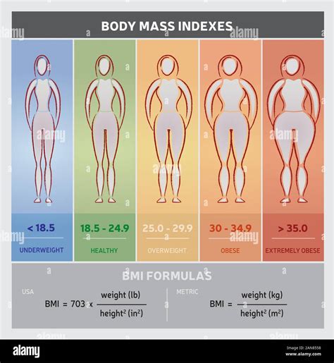 Bmi chart hi-res stock photography and images - Alamy