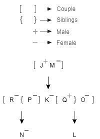 12 Min Test: Blood Relations Free MCQ Practice Test with Solutions ...