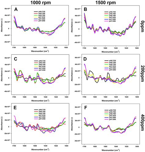Impact of Reconstitution Conditions on the Solubility of Faba Bean ...