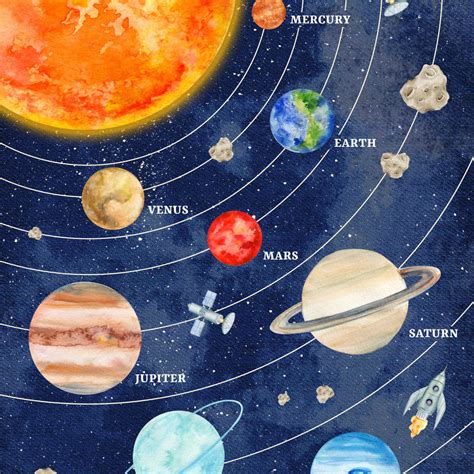 Creative Solar System Wall Art | Painting