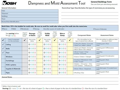 NIOSH Dampness and Mold Assessment Tool (DMAT): Documentation and Data ...