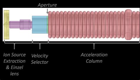 Image result for COMSOL Check Valve