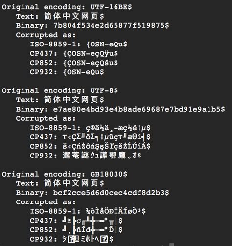 Image result for TextFormat Corrupted