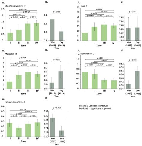 Hydrology as a Determinant of Riparian Habitat Structure in Lowland ...