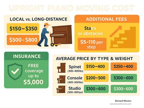 upright piano moving cost: 7 Proven Ways to Save Big 2025