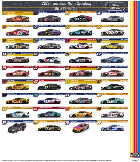 2022 Homestead-Miami Speedway Spotter Guide (Dixie Vodka 400) : r/NASCAR