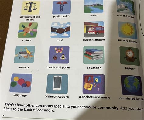 Think about other commons special to your school or community. Add your ...
