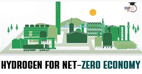 Hydrogen For Net-Zero Economy, Government Policy, Challenges